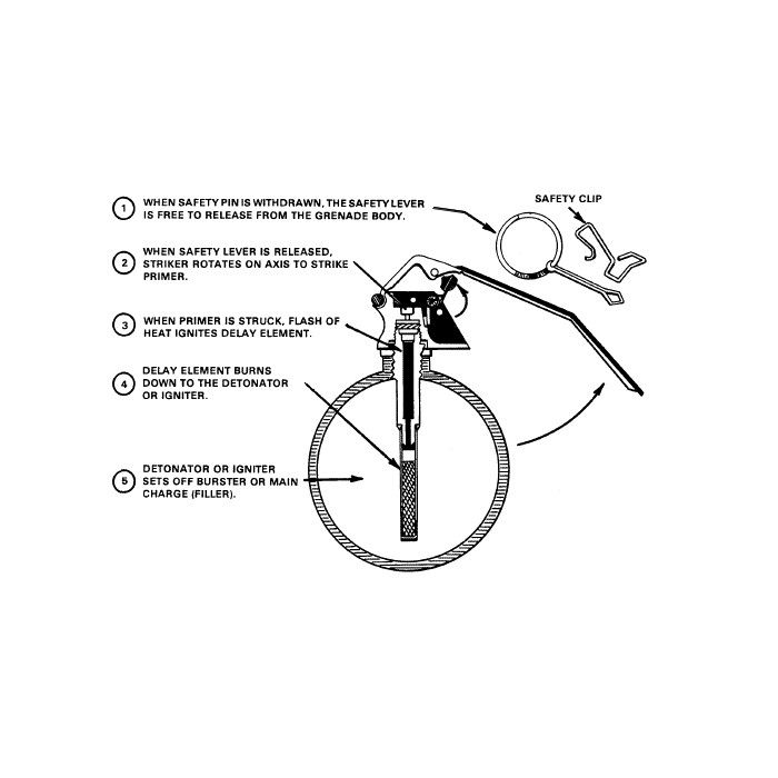 US WW2 PINEAPPLE GRENADE RINGS WITH PIN AND SAFETY CLIPS. LOT OF 3 OF EACH - Image 3
